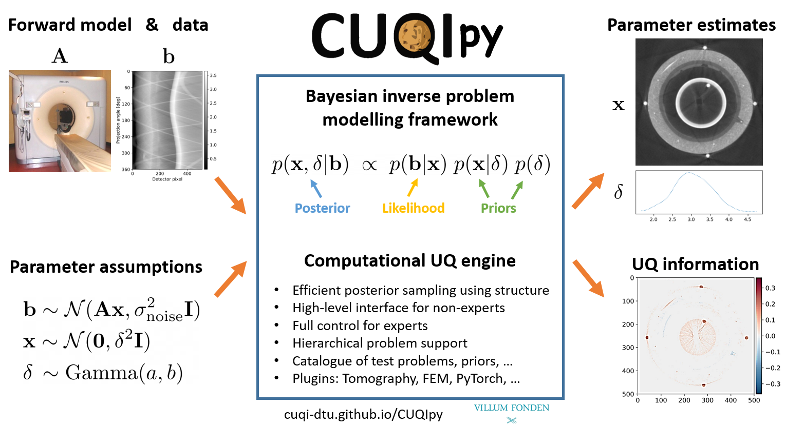 CUQIpy overview