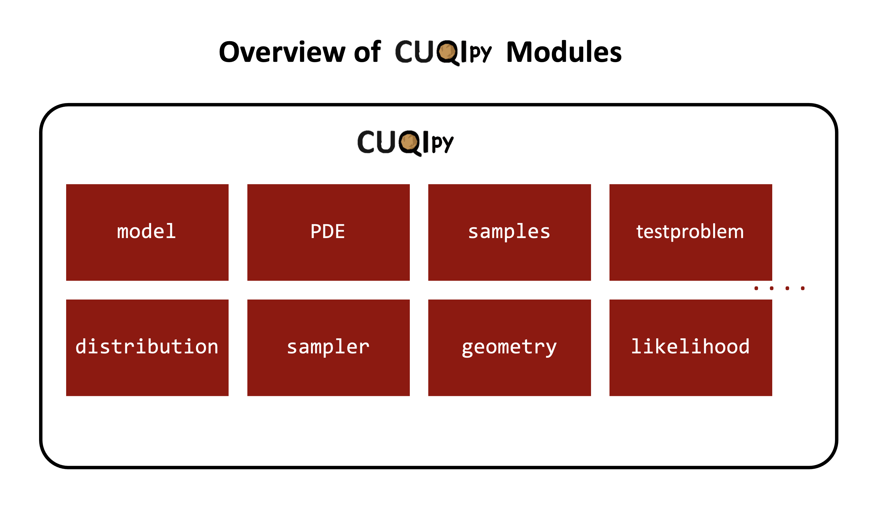 CUQIpy modules