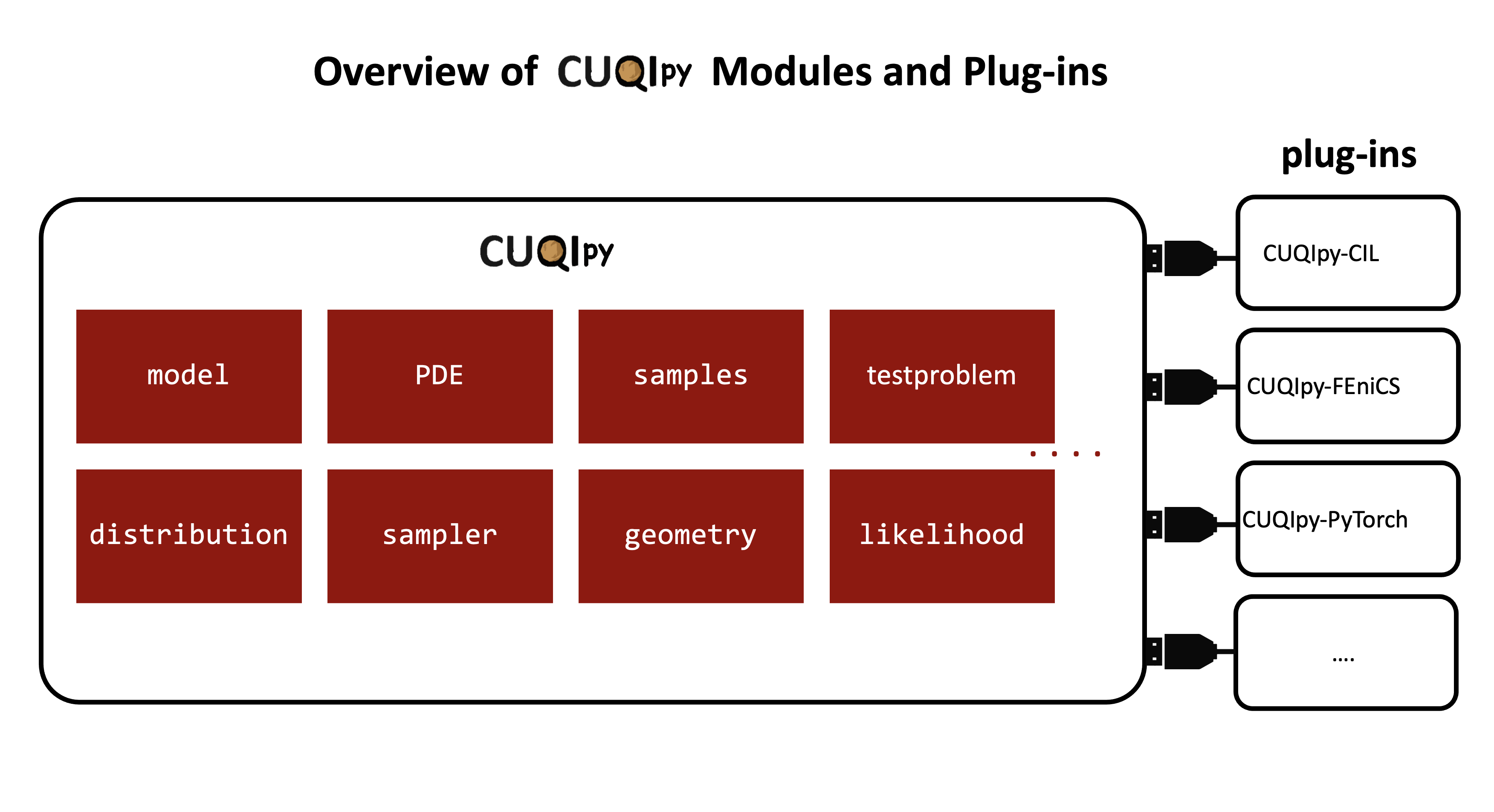 CUQIpy plugins