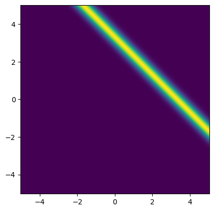 <Figure size 640x480 with 1 Axes>