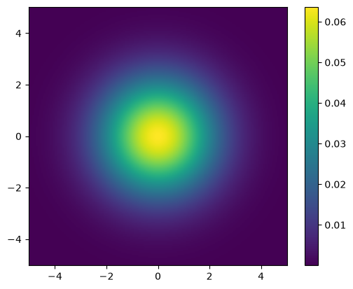 <Figure size 640x480 with 2 Axes>