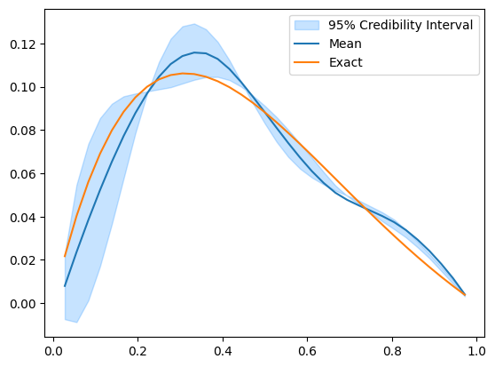 <Figure size 640x480 with 1 Axes>