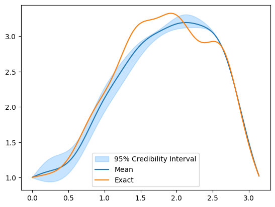 <Figure size 640x480 with 1 Axes>