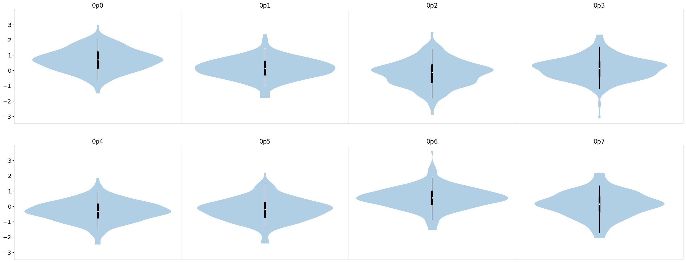 <Figure size 2944x1104 with 8 Axes>