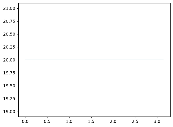 <Figure size 640x480 with 1 Axes>