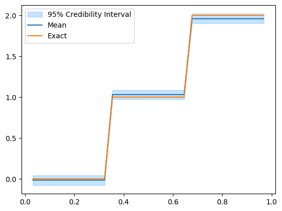 <Figure size 640x480 with 1 Axes>