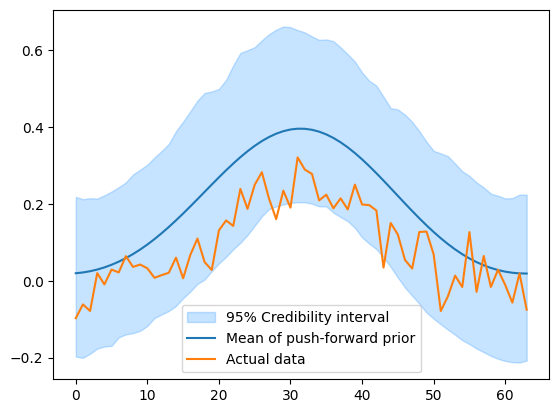 <Figure size 640x480 with 1 Axes>