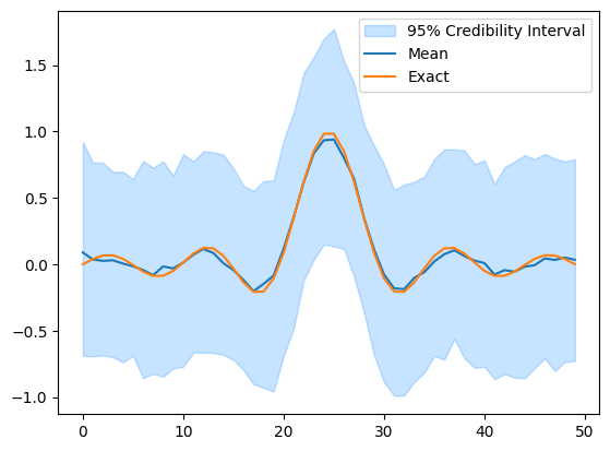 <Figure size 640x480 with 1 Axes>