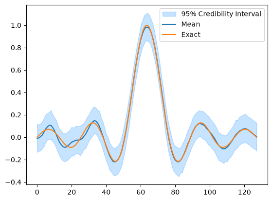 <Figure size 640x480 with 1 Axes>