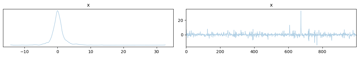 <Figure size 1200x200 with 2 Axes>