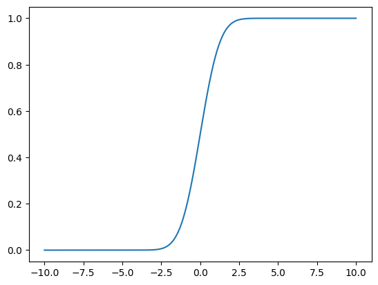 <Figure size 640x480 with 1 Axes>
