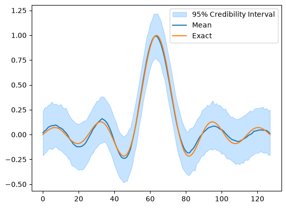 <Figure size 640x480 with 1 Axes>