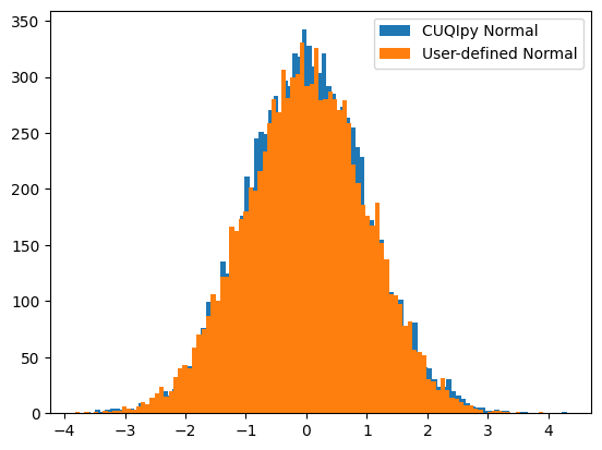 <Figure size 640x480 with 1 Axes>