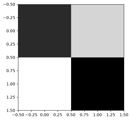 <Figure size 640x480 with 1 Axes>