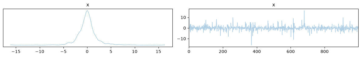 <Figure size 1200x200 with 2 Axes>