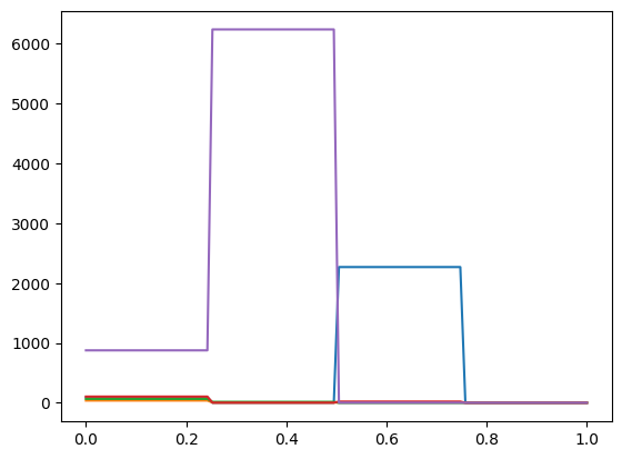<Figure size 640x480 with 1 Axes>