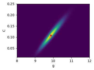 <Figure size 400x300 with 1 Axes>