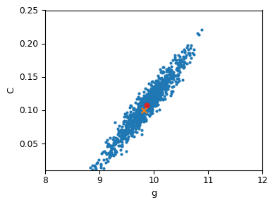 <Figure size 400x300 with 1 Axes>