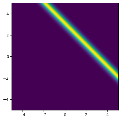 <Figure size 640x480 with 1 Axes>