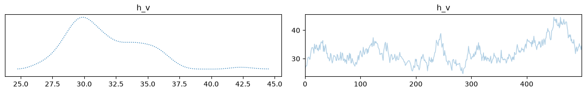 <Figure size 1200x200 with 2 Axes>