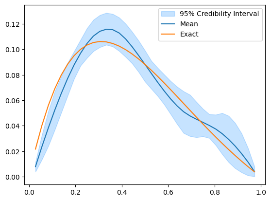 <Figure size 640x480 with 1 Axes>