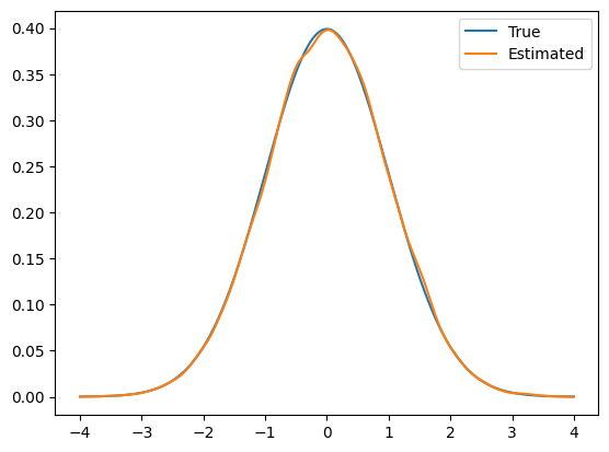 <Figure size 640x480 with 1 Axes>