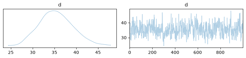 <Figure size 800x200 with 2 Axes>