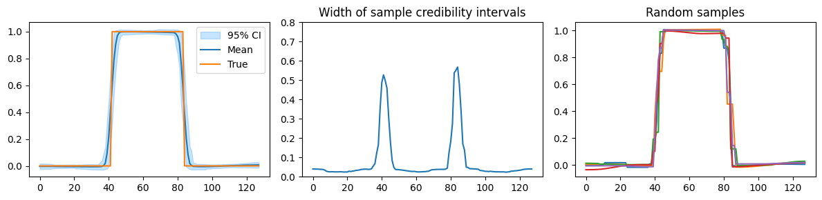 <Figure size 1200x300 with 3 Axes>