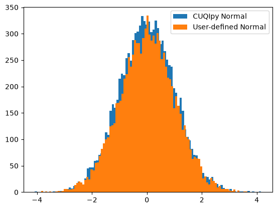 <Figure size 640x480 with 1 Axes>