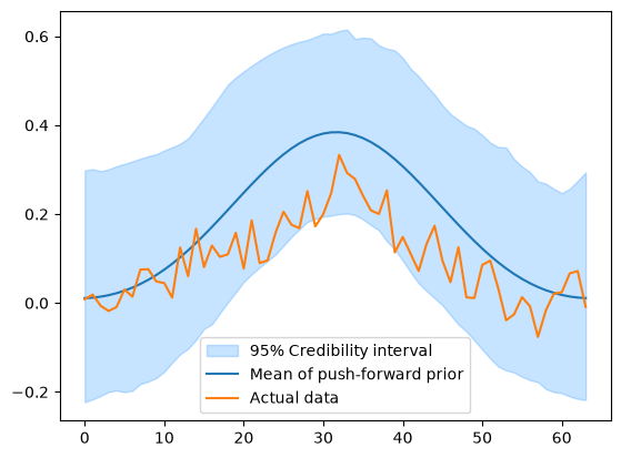 <Figure size 640x480 with 1 Axes>