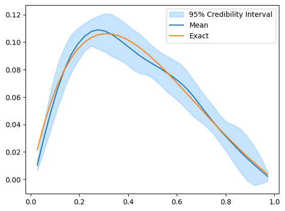 <Figure size 640x480 with 1 Axes>
