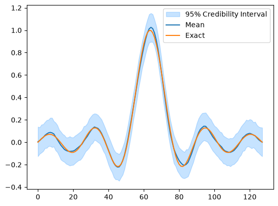 <Figure size 640x480 with 1 Axes>
