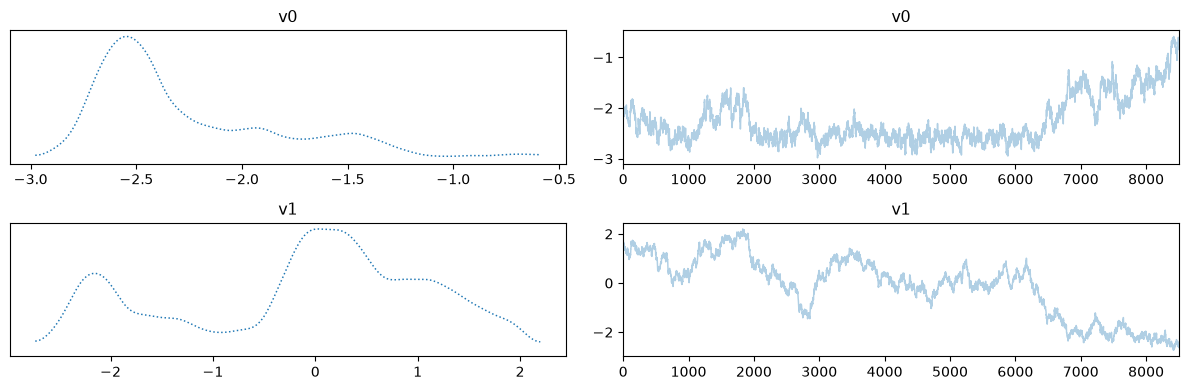 <Figure size 1200x400 with 4 Axes>