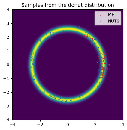 <Figure size 640x480 with 1 Axes>