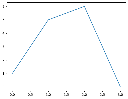 <Figure size 640x480 with 1 Axes>