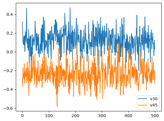 <Figure size 640x480 with 1 Axes>