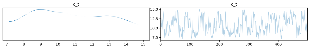 <Figure size 1200x200 with 2 Axes>