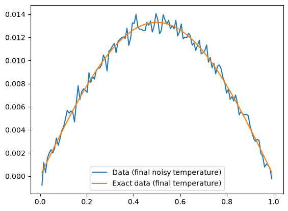 <Figure size 640x480 with 1 Axes>