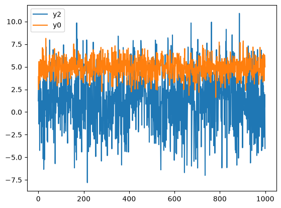 <Figure size 640x480 with 1 Axes>
