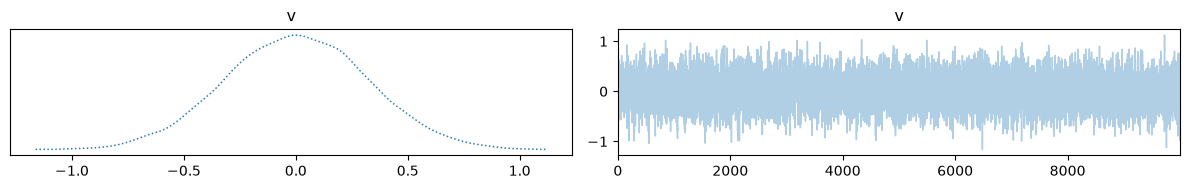 <Figure size 1200x200 with 2 Axes>