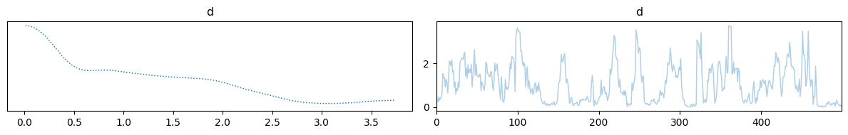 <Figure size 1200x200 with 2 Axes>