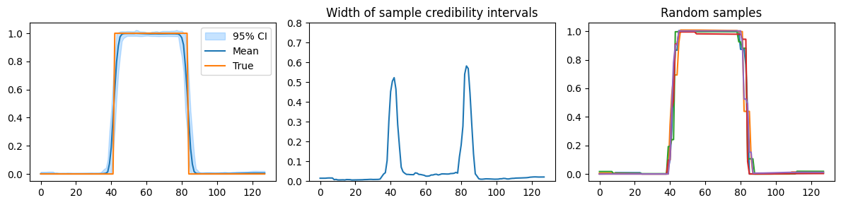 <Figure size 1200x300 with 3 Axes>