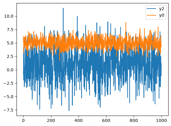 <Figure size 640x480 with 1 Axes>