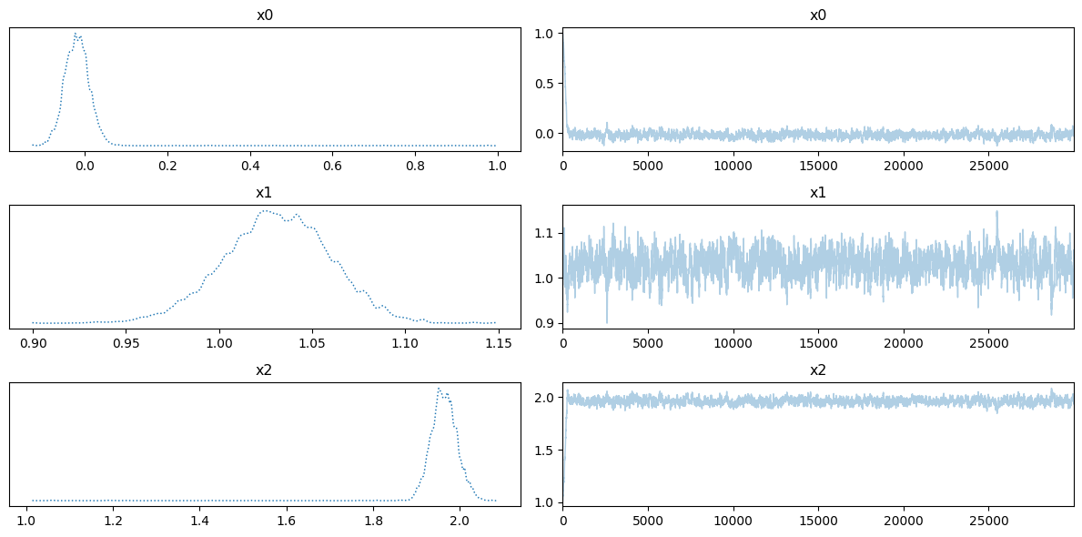 <Figure size 1200x600 with 6 Axes>