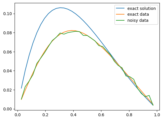 <Figure size 640x480 with 1 Axes>