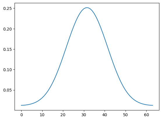 <Figure size 640x480 with 1 Axes>