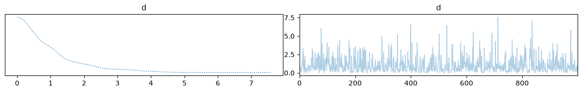 <Figure size 1200x200 with 2 Axes>