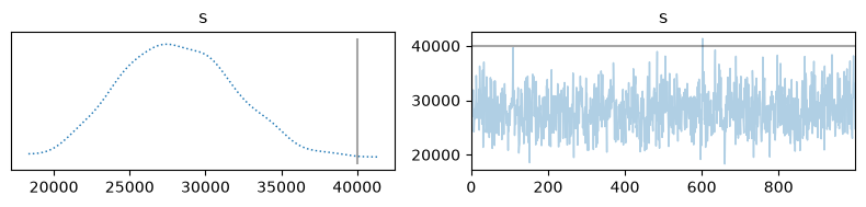 <Figure size 800x200 with 2 Axes>