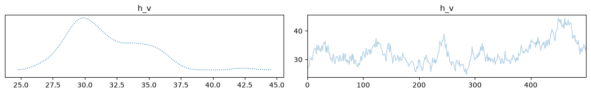 <Figure size 1200x200 with 2 Axes>