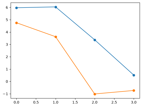 <Figure size 640x480 with 1 Axes>